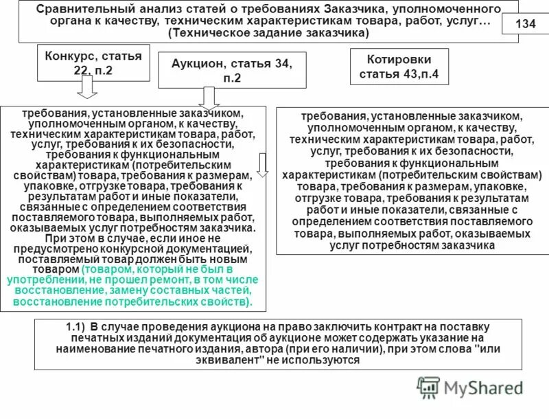 Анализ статьи