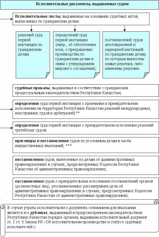 Определения арбитражных судов первой инстанции