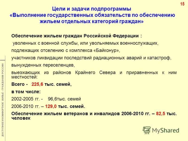 Обеспечение жильем отдельных категорий граждан. Федеральная целевая программа жилище. Жилье для отдельных категорий граждан. Государственные программы обеспечения жильем отдельных категорий граждан. Подпрограмма обеспечение жильем отдельных категорий граждан 2021г.