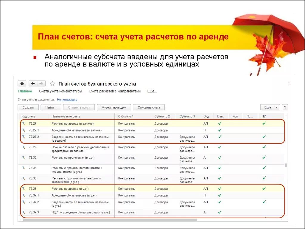 План счетов. Услуги в плане счетов. Аренда счет учета. План счетов аренда.