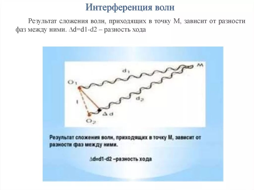 Разность хода волн интерференция. Сложение колебаний интерференция волн. Интерференция это сложение когерентных волн. Интерференция механических волн это в физике. Что необходимо для интерференции волн