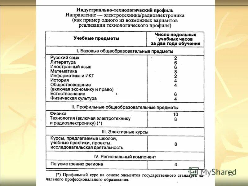 Предметы в информационно технологическом классе. Технологический профиль в школе предметы 10. Технологическое направление в школе. Технологическое направление в школе. Технологический класс предметы.