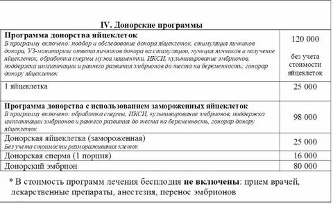Как сдать яйцеклетку на донорство