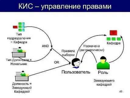 Комплексная система мероприятий