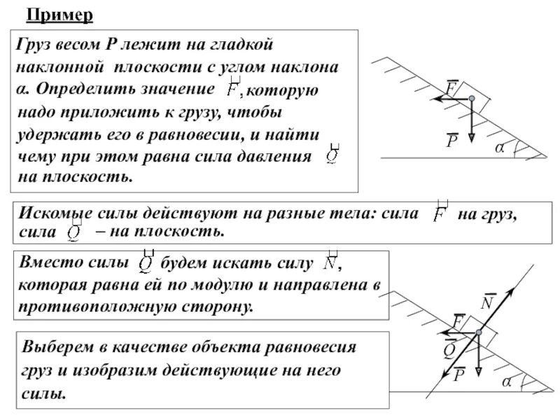 Какая нужна сила для удержания. Проекции сил на наклонной плоскости. Груз на наклонной плоскости силы. Наклонная плоскость проекции сил. Вес груза на наклонной плоскости.