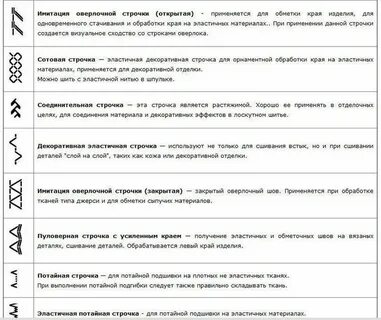 Обозначьте строчку где пишется