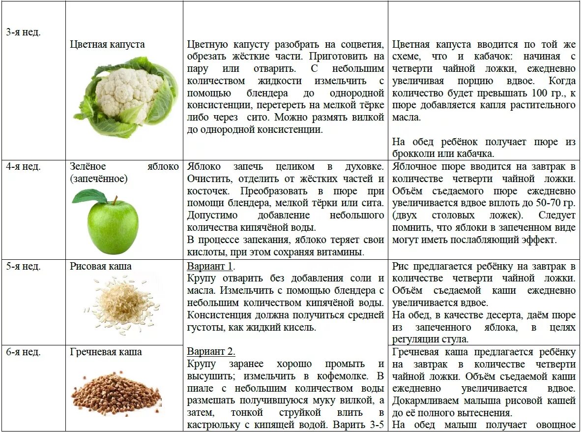 Скольких месяцев можно давать кашу