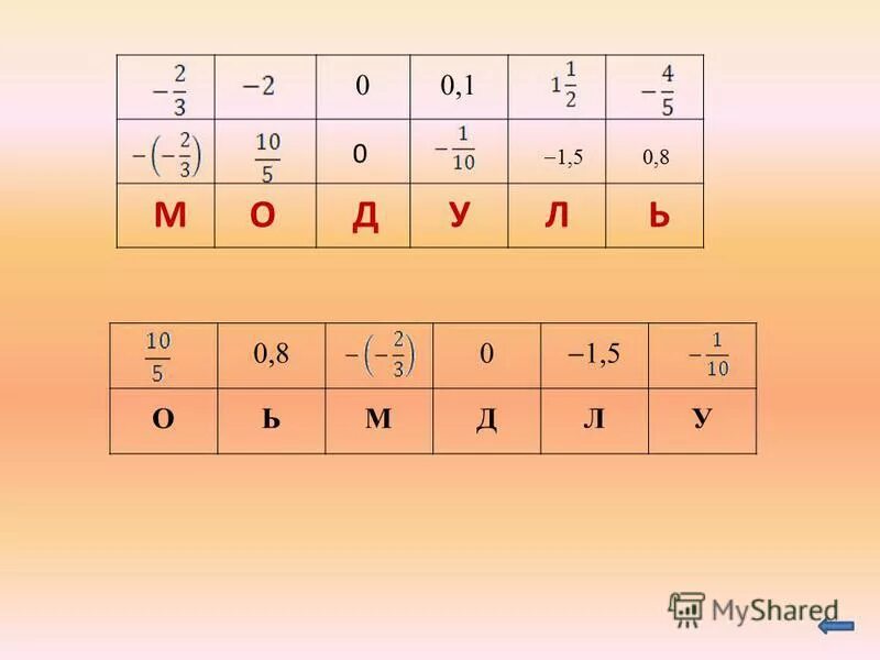 Составьте пары взаимно простых чисел 15 16 21 77. Взаимно простые числа 14 и 21. Сумма кратная 5. Среди данных чисел укажите противоположное. Среди данных пар чисел.