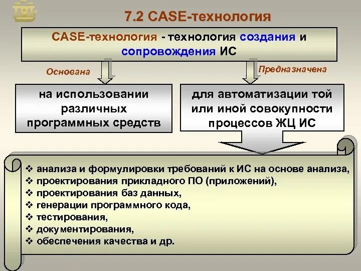 Кейс информационные системы