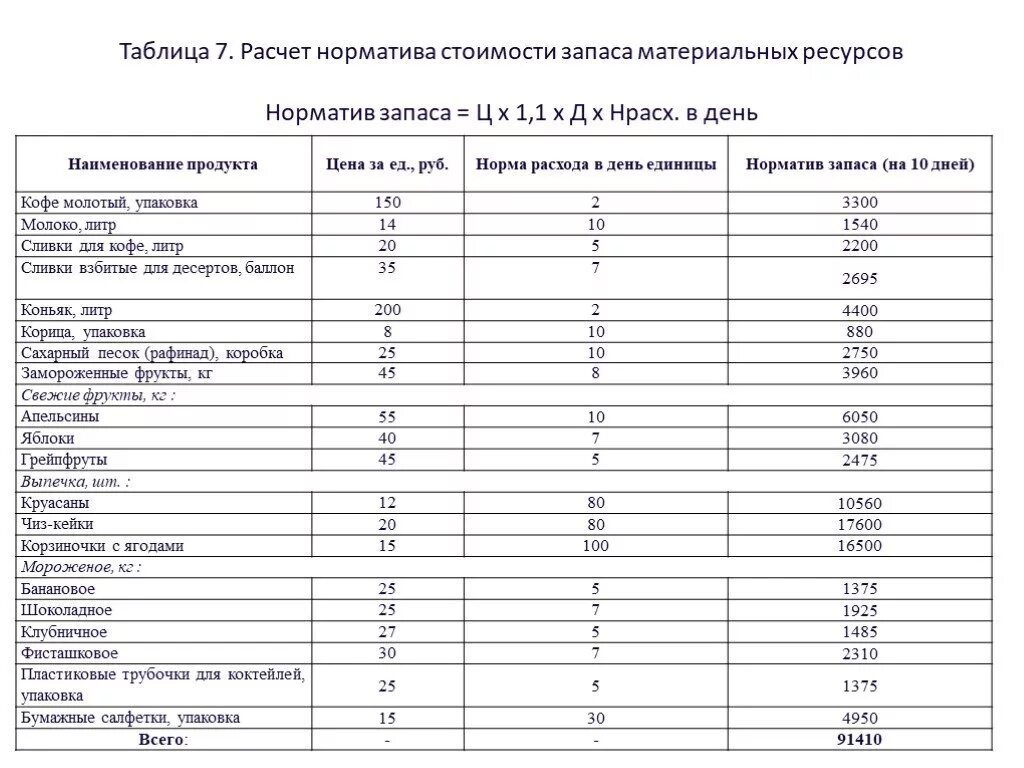 Нормы потребления канцелярских товаров на 1 сотрудника. Нормы расхода канцелярских принадлежностей в бюджетных учреждениях. Нормы выдачи канцтоваров в бюджетном учреждении на 1 человека. Нормативы канцтоваров для бюджетного учреждения. Списания моющих в