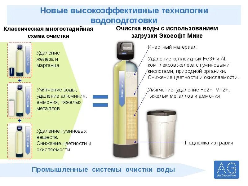 Коллоидное железо