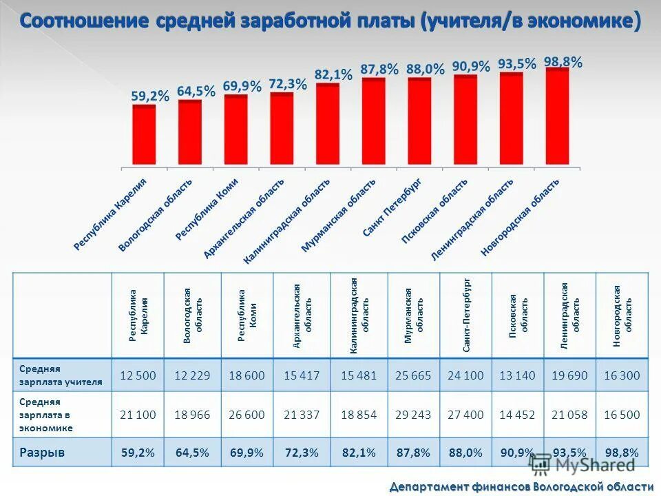 Еддс лангепас. Администрация лангепаса фото. Фото еддс лангепас. Лангепас зарплаты. Средняя заработная плата коэффициент.
