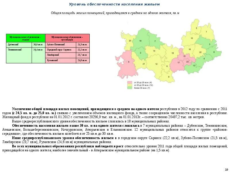 Обеспеченность жилыми помещениями. Уровень обеспеченности жилыми помещениями. Общая площадь жилого помещения на одного. Показатель жилищного обеспеченности жилого дома. Общая площадь жилых помещений на одного жителя Чебоксары.