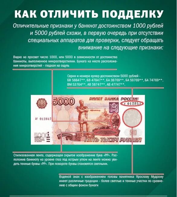 Как проверить 5000 рублей. 5000 Отличить подделку. Поддельная банкнота 5000. 5000 Купюра фальшивка. Фальшивые купюры 5000 рублей.