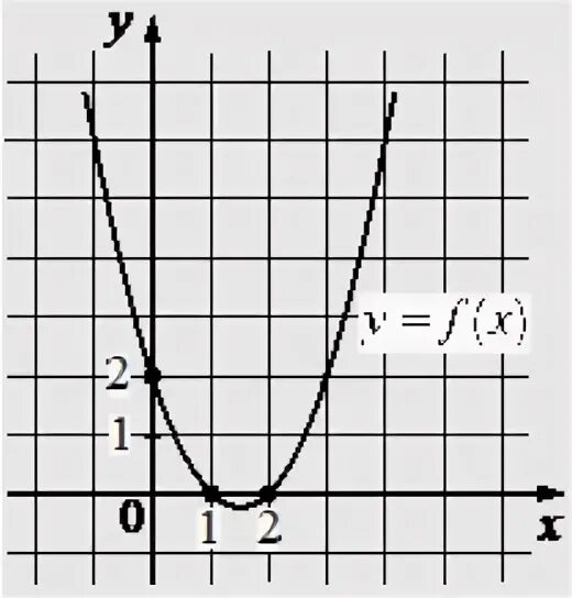 Ax2 bx c f 7. F X ax2+BX+C. F X ax2+BX+C F -3.