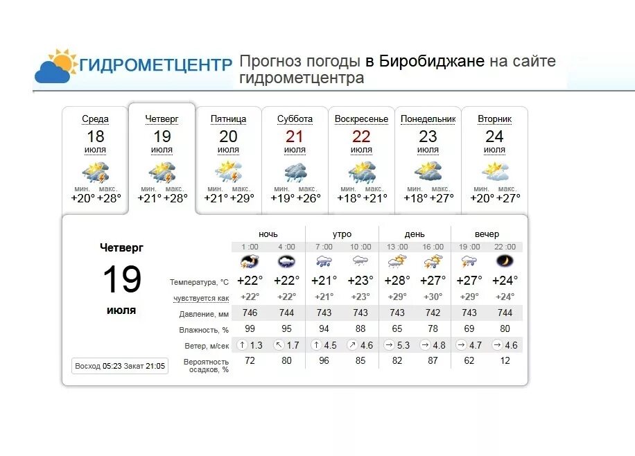 Ру метео биробиджан. Погода в Биробиджане. Погода в Биробиджане сегодня. Какая погода в Биробиджане. Погода в Биробиджане на завтра.