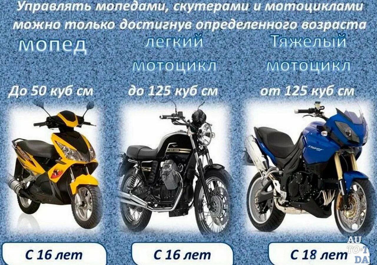 Мотоциклы 125 кубов по категорию а1. Мопеды категории 50 кубов. Мототранспортных средств (категории l).