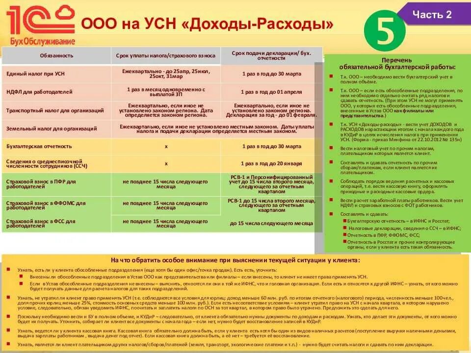 Срок уплаты налога усн ооо за 2023