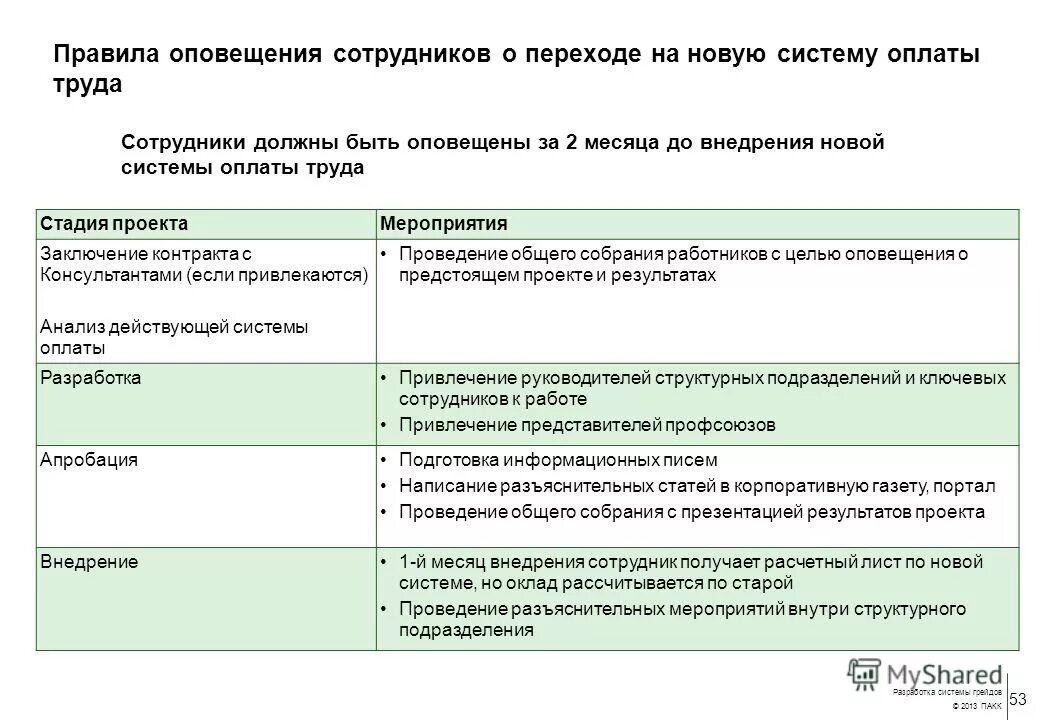 Формами способами информирования работников