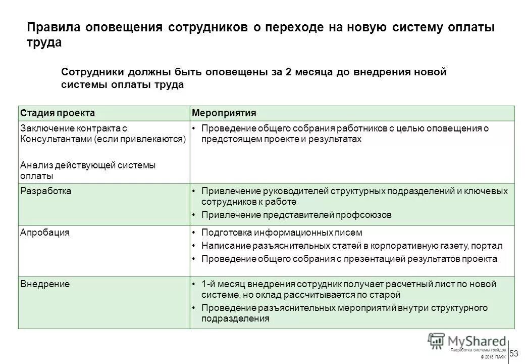 Регламент оповещения. Система оплаты труда грейды пример. Что такое грейд в системе оплаты труда. Система грейдов в оплате труда пример. Грейды в оплате труда презентация.