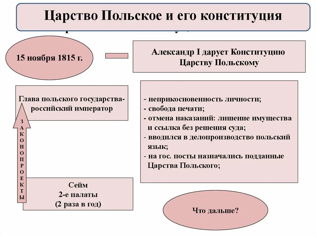 Власть при александре 1