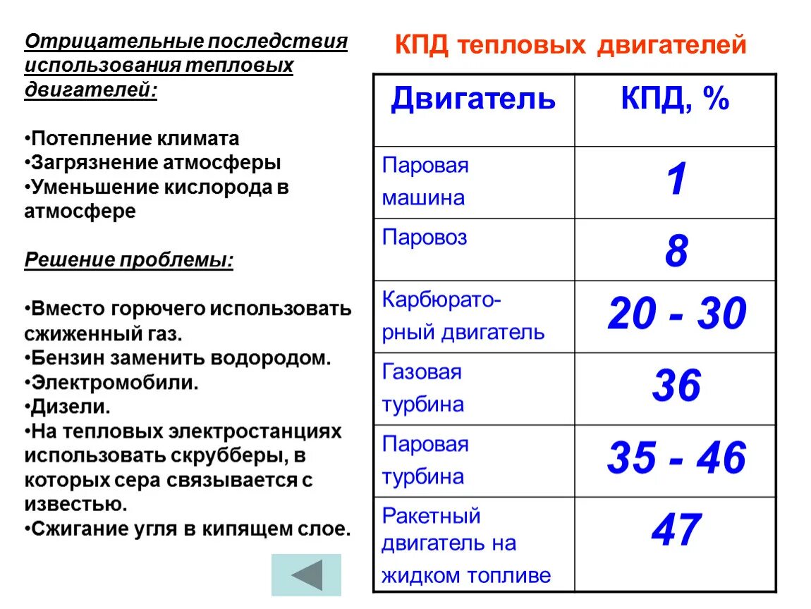 Какой кпд у двигателей. КПД дизельного двигателя и бензинового. Тепловые двигатели КПД тепловых двигателей физика 10 класс. КПД бензинового двигателя. КПД тепловых двигателей таблица.