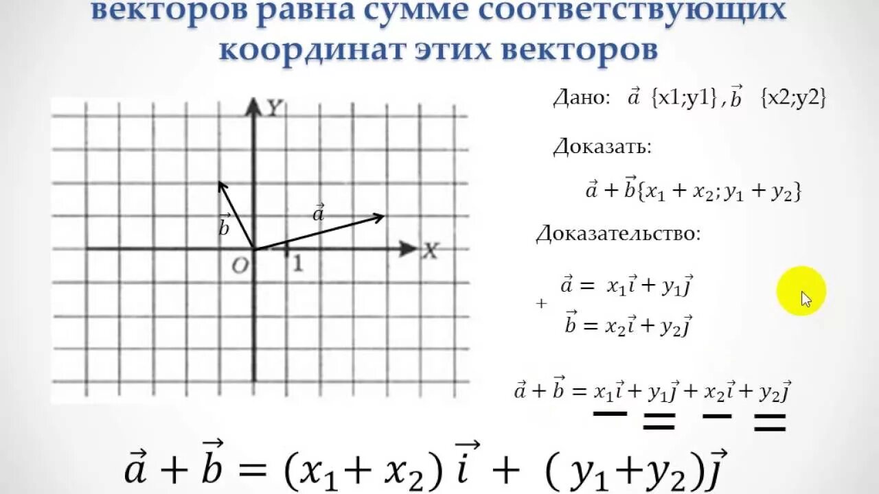 Координаты суммы двух векторов. Сумма векторов кординат. Каждая координата суммы двух векторов равна сумме соответствующих. Координаты вектора суммы двух векторов.