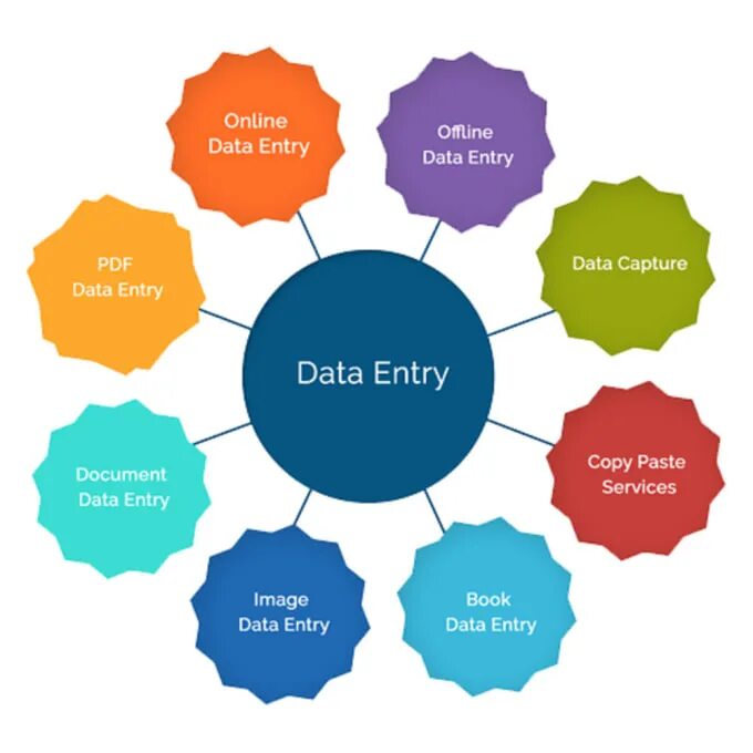 Enter the data. Data entry. Offline data entry. Basic data entry. Data entry website.