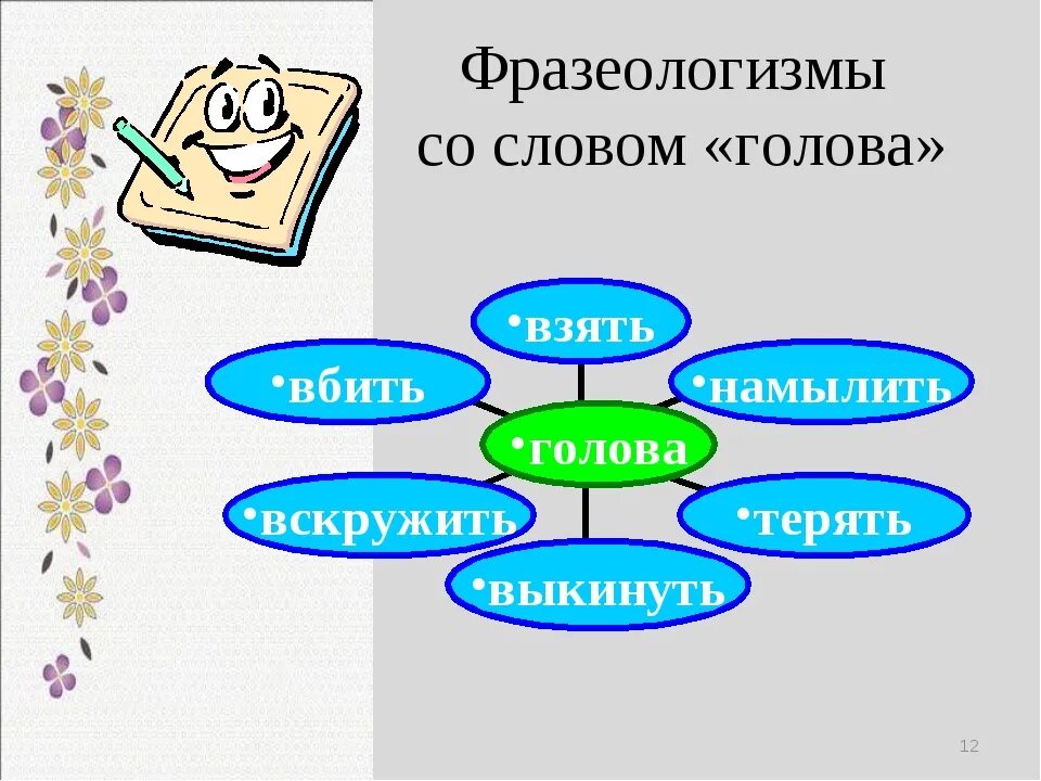 Большая часть фразеологизм. Фразеологизмы к слову голова. Фразеологизмы со словом голова. Фразеологизмы про голову. Фразеологизмы презентация.