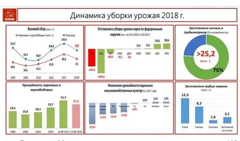 Программы научно технического развития
