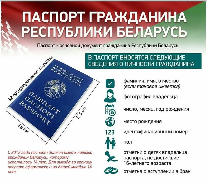 Как получить белорусское гражданство. Гражданин рб. гражданка рб. документы белоруссии. получить гражданство беларусь.