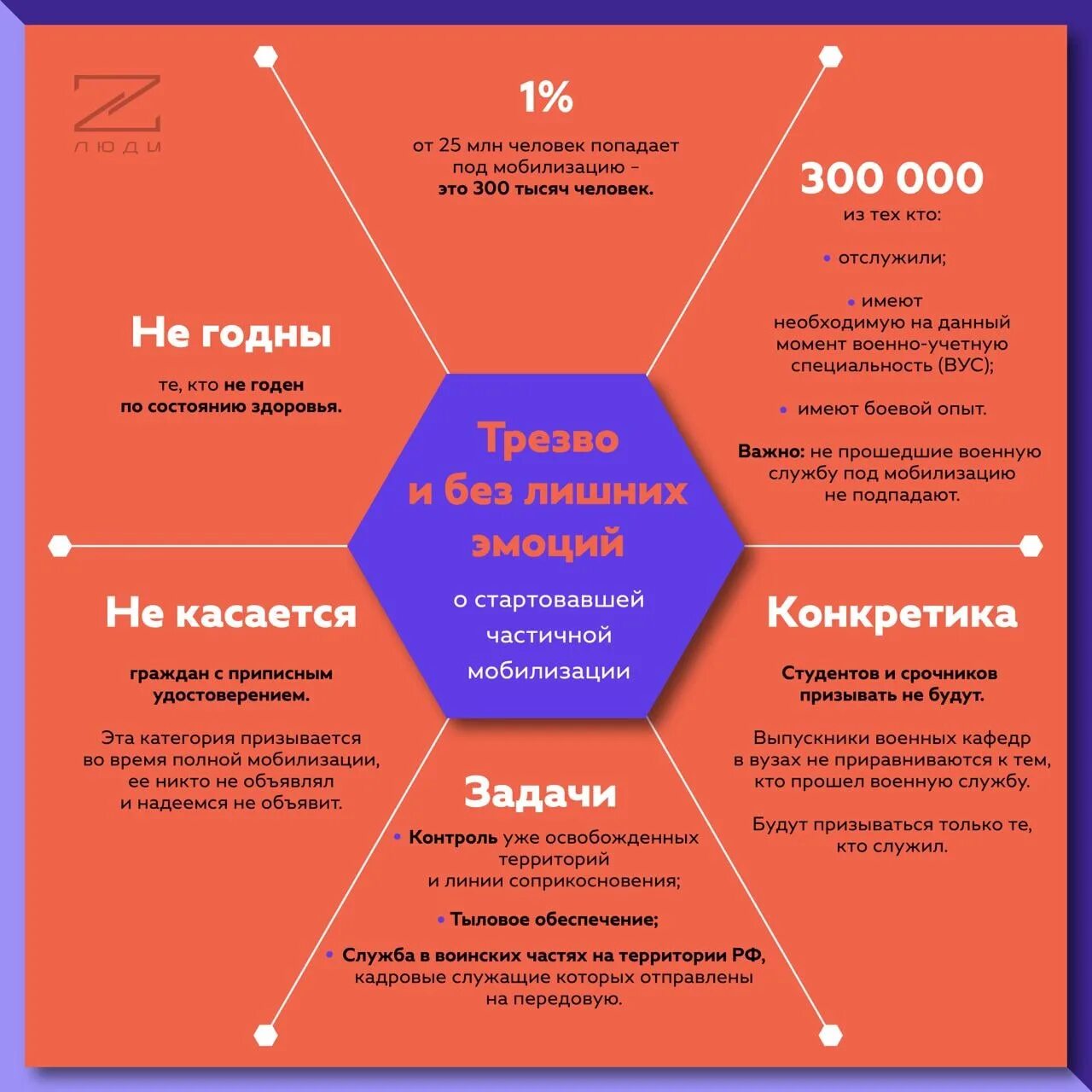 Мобилизация 1 группа. Категории призыва по мобилизации. Мобилизация в инфографике. Критерии мобилизации. Мобилизация в России категории.