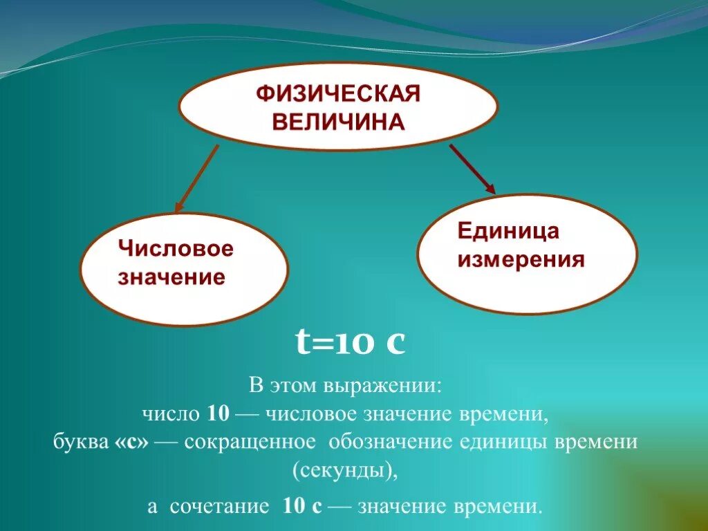 Q u физическая величина. Физические величины. Значение физической величины. Физические понятия физическая величина. Величины физические величины.