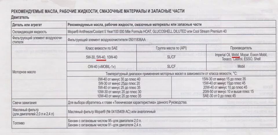 Масло ДВС ГАЗ 53. Масло моторное Волга Сайбер допуски. Волга Сайбер 2.4 моторное масло. Объем масла в двигателе ГАЗ 53.