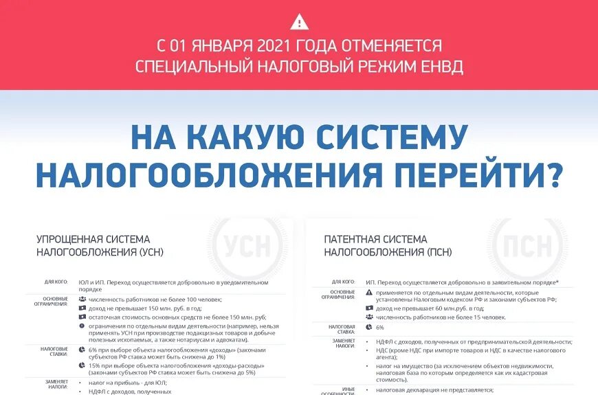 Новый налог усн. Упрощенная система налогообложения 2021. Патентная система налогообложения. ИП патентная система налогообложения в 2021. Упрощённая система налогообложения для ИП В 2021.