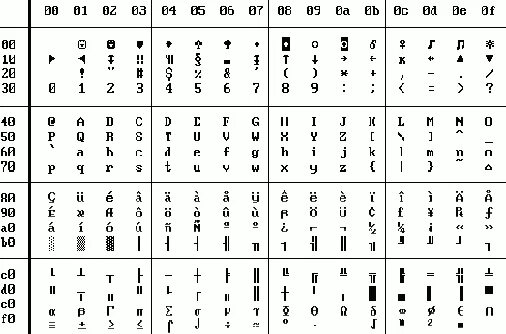 Альтернативная кодовая таблица (cp-866). Таблица кодирования cp866. Кодировка oem. Таблица символов dos 866. Таблица кодировки ms-dos.