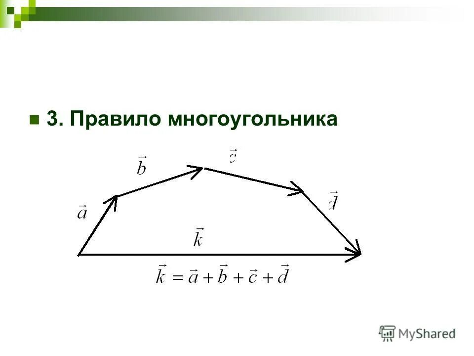 Сложение векторов по правилу многоугольника примеры Сумма нескольких векторов online presentation