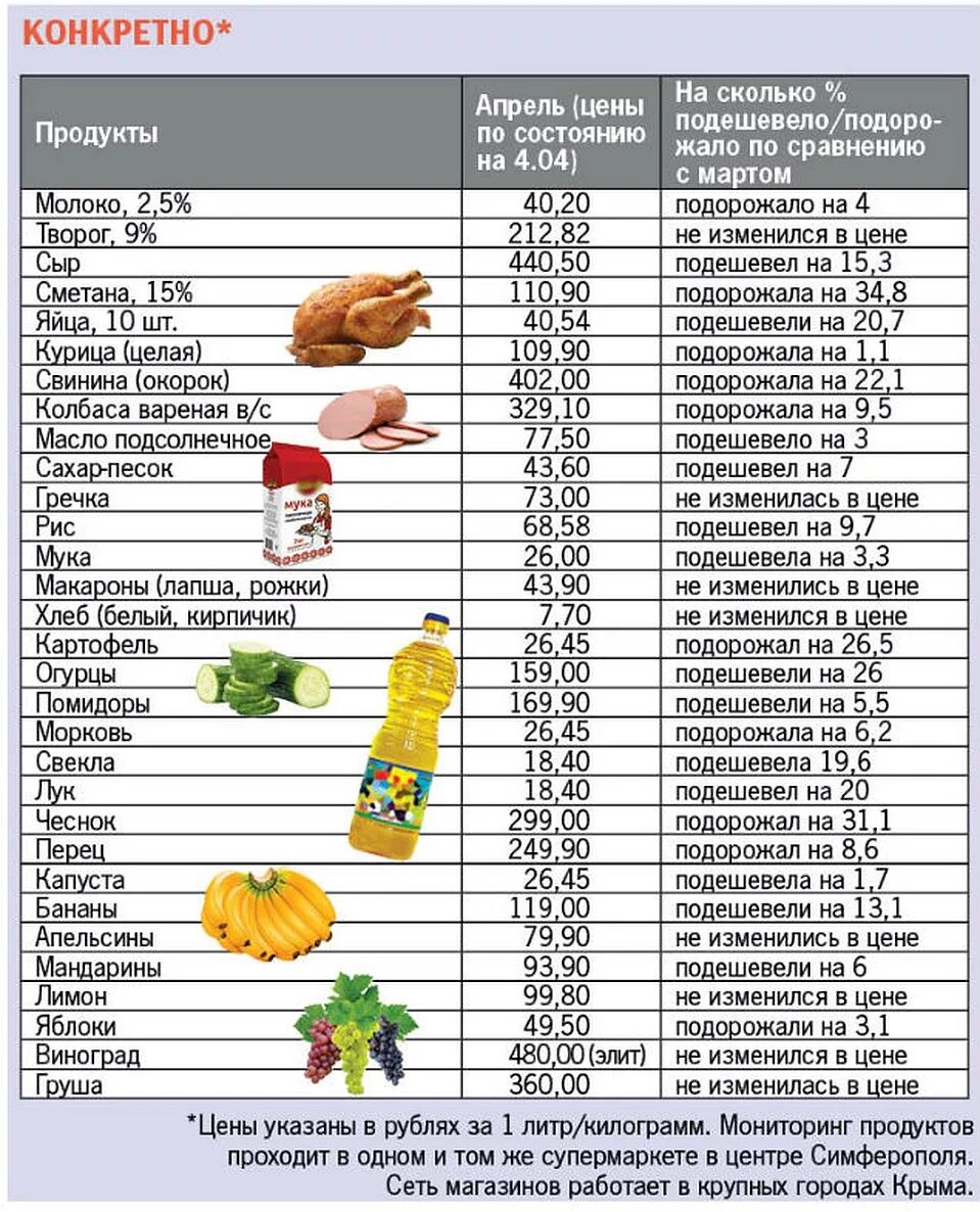 Товарное соседство продуктов таблица. Товарное соседство продуктов питания по САНПИН таблица. Таблица товарного соседства продуктов питания в общепите. САНПИН товарное соседство продуктов питания таблица. Товарное соседство в холодильнике