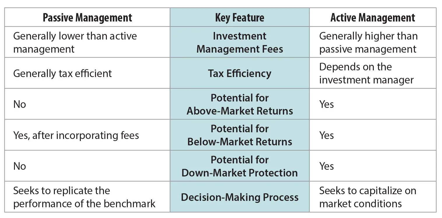 Active features. Active and passive investments. active vs passive. active versus passive. пассивные инвестиции (passive investment).