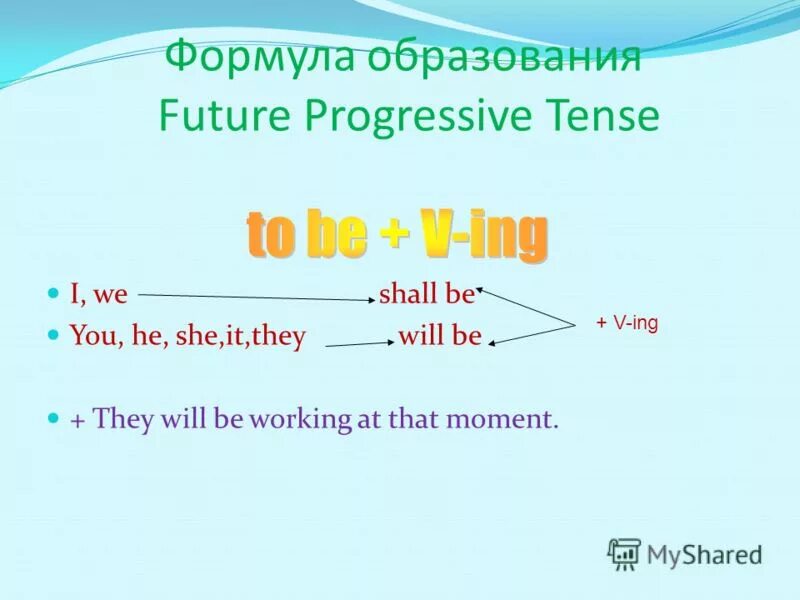 Present simple tense present progressive tense