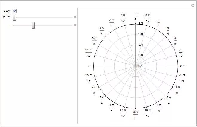 Xi pi. Pi/12 на окружности. Окружность пи. Пи на 12 на окружности. Синус пи на 12.