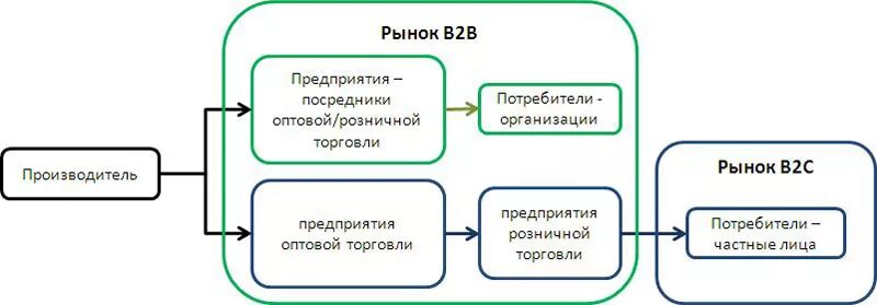 B c 2 db