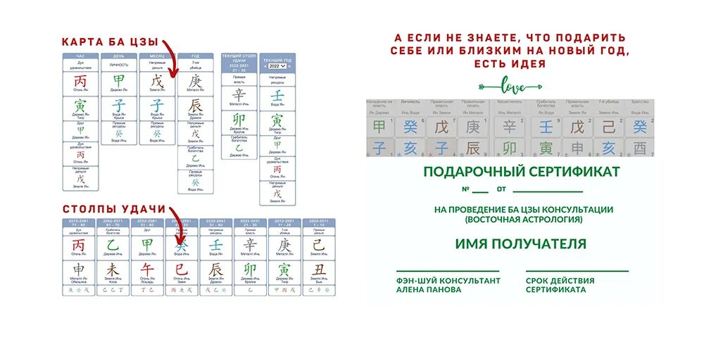 Ба цзы 2024. Ба Цзы Восточная астрология. Фэн шуй ба Цзы. Столпы удачи в ба Цзы расшифровка. Дни недели по ба Цзы.