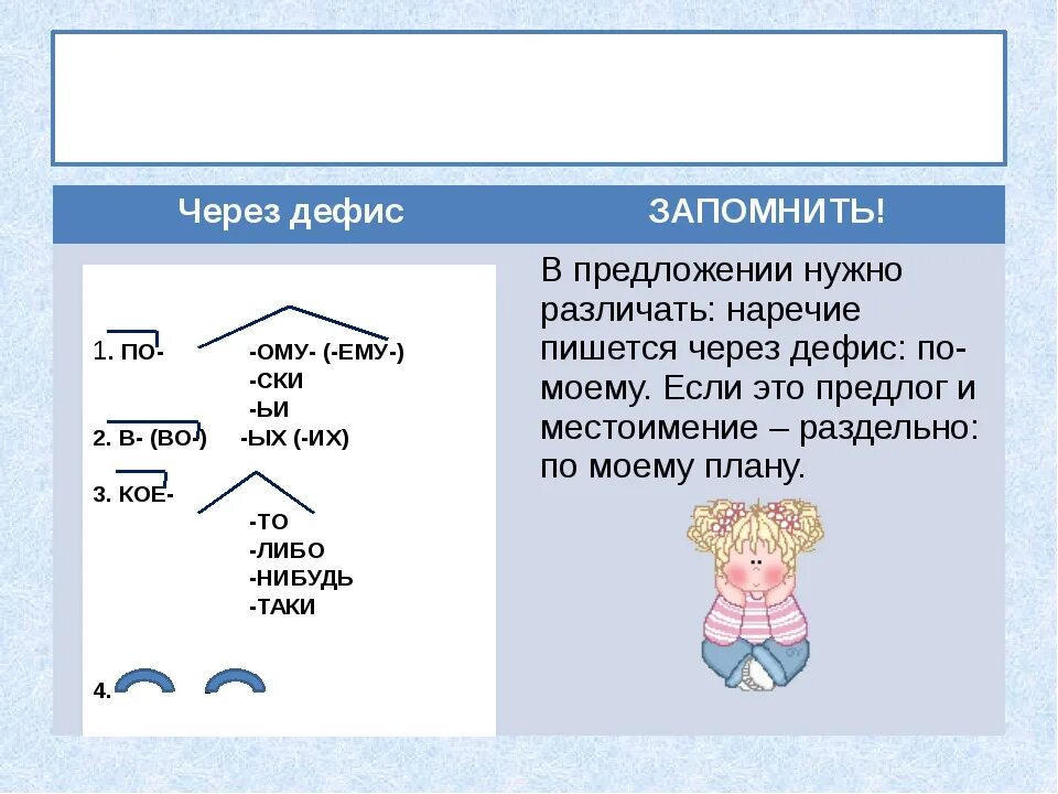 Через дефис пишутся. Что писать через дефис. Дефисное написание наречий и частиц. Слова пишущиеся через дефис. Кое чей пишется через дефис