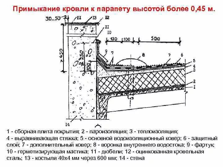 Парапет плоской кровли 600 мм узел. Рулонная кровля узел. Рулонная кровля узел. Рулонная кровля узел. Узел примыкания кровли 2.