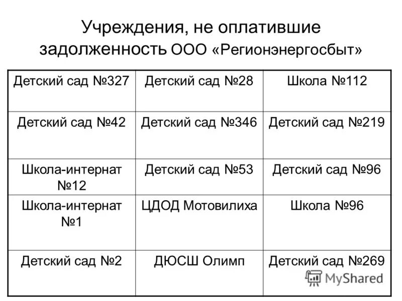 Оплата долгов ооо