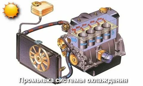 Как подобрать систему охлаждения