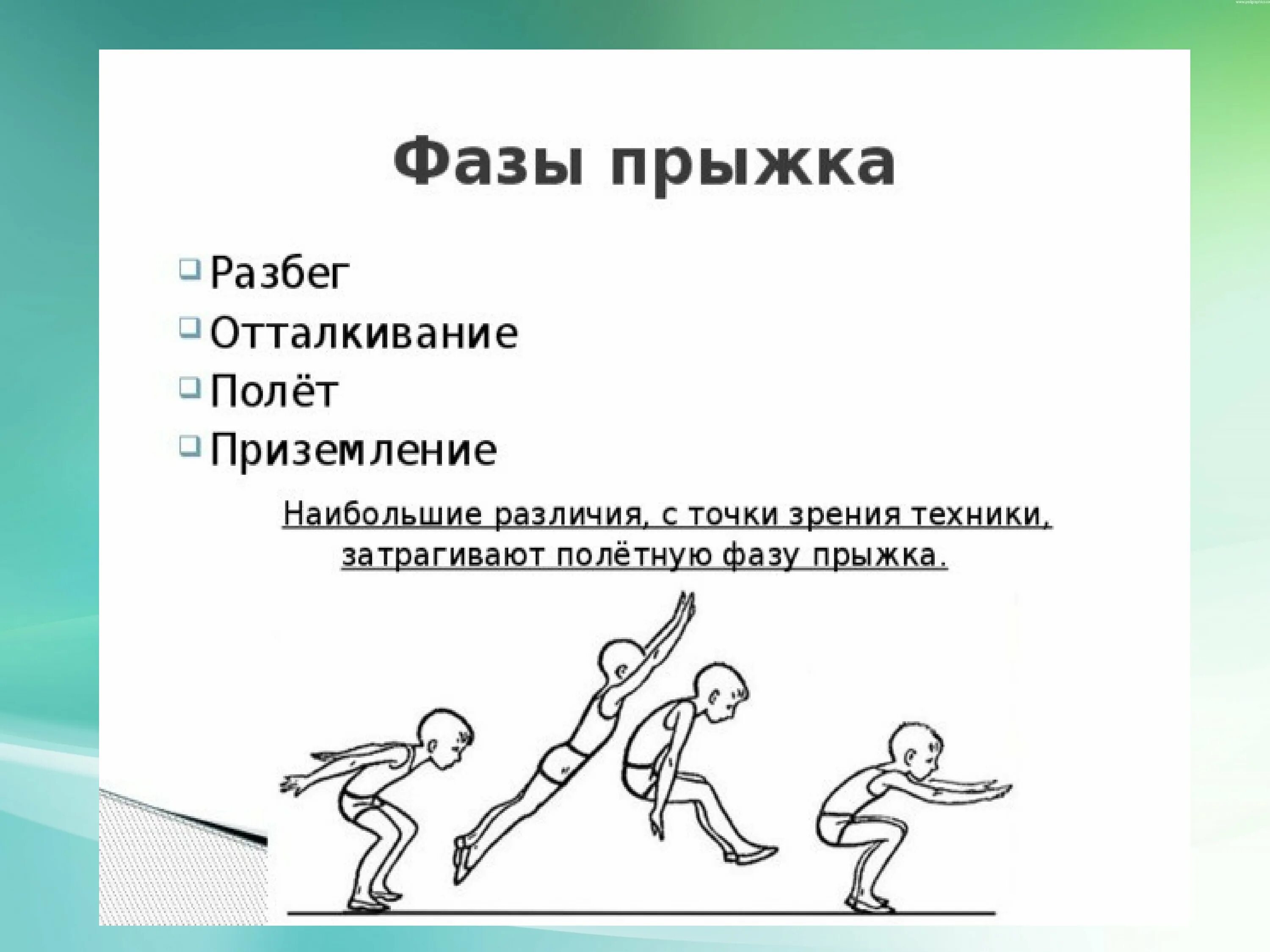 Длину с места 11. Прыжок в длину с разбега. Фазы прыжка. Техника прыжка в длину с разбега. Прыжкив длину с разбера.