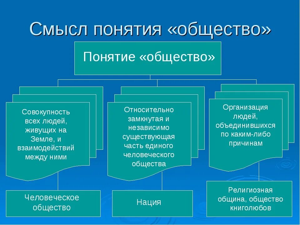 Общество разных понятий