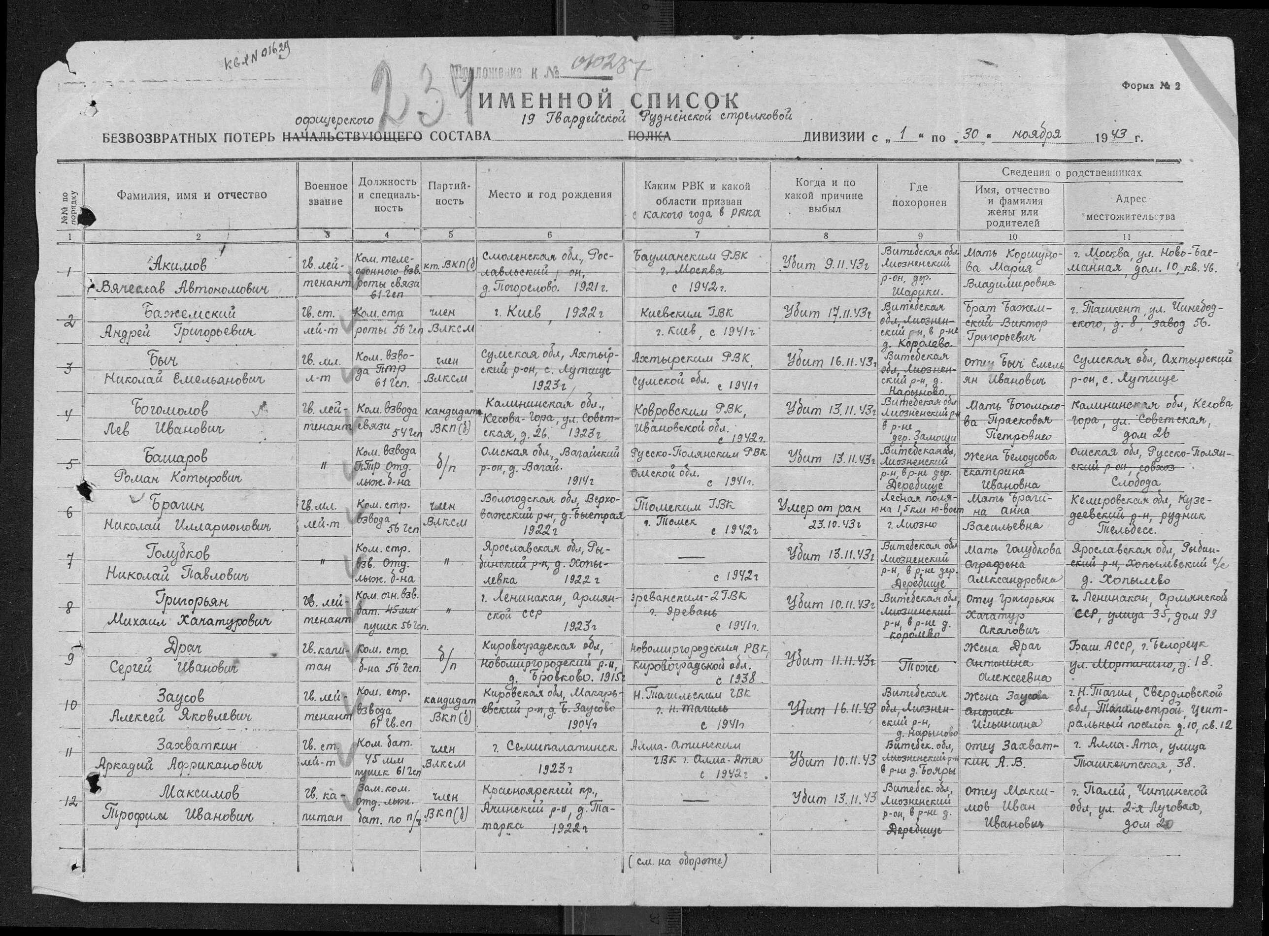 именной список безвозвратных потерь